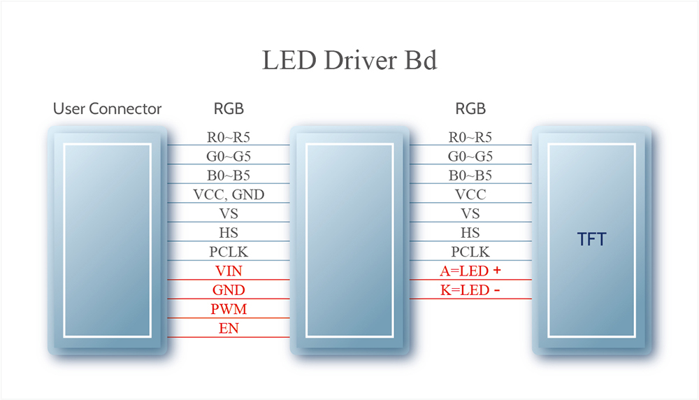 LED Driver Boards